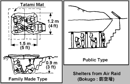 Figures show structuresh of shelters(Boh-ku-goh) in which many people died